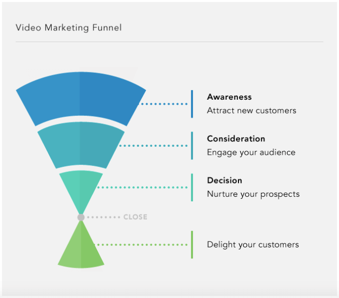 Video Marketing: The Ultimate Guide