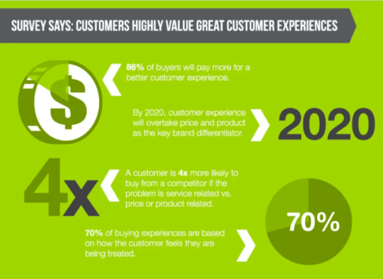Customer experience