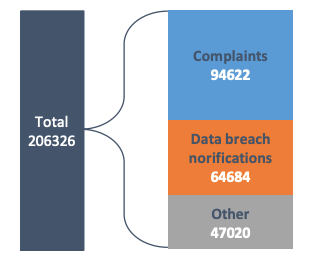 GDPR infringement