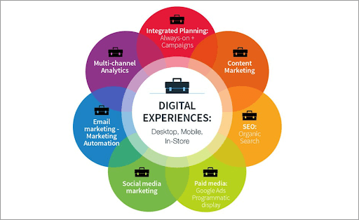 Mark Hall Digital Experience 1