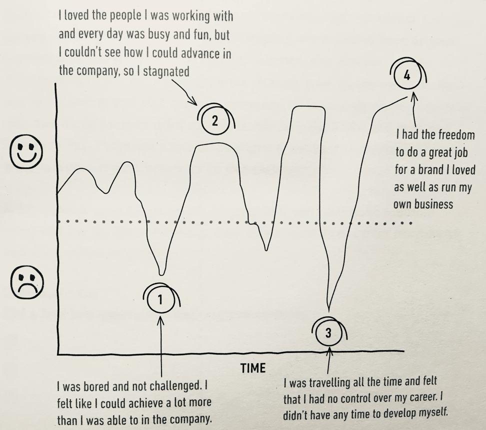 Navigate A Squiggle Career 2