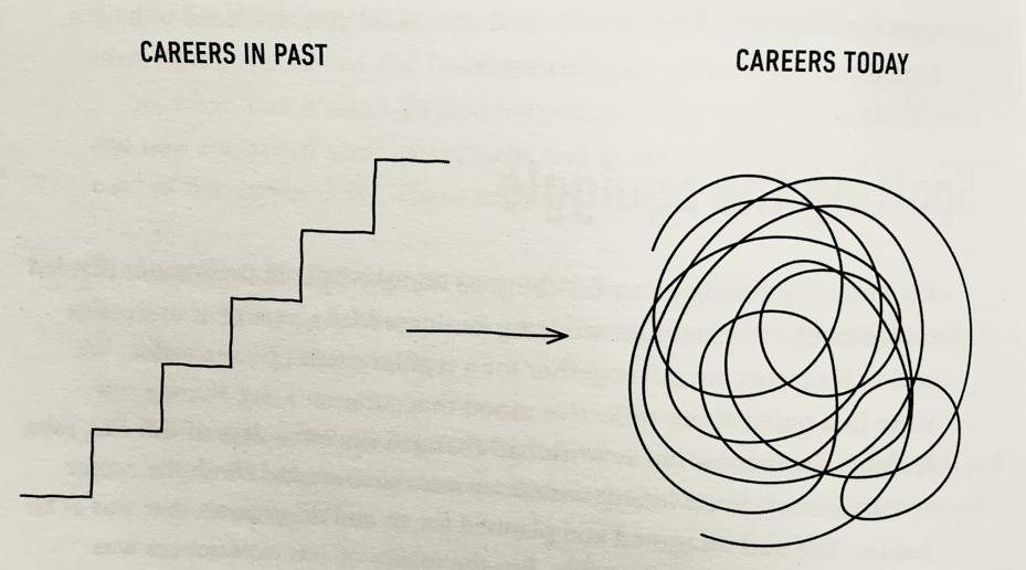 Navigate A Squiggly Career 1