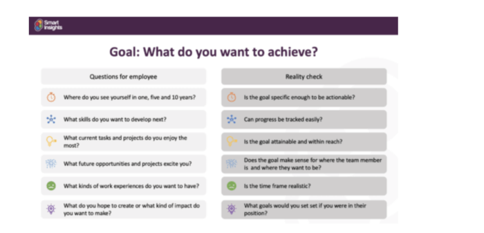 Training And Skills Development Plan Smart Insights