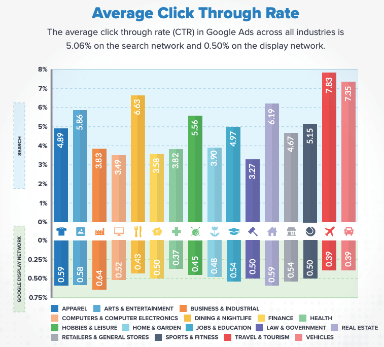 Google Ad CTR