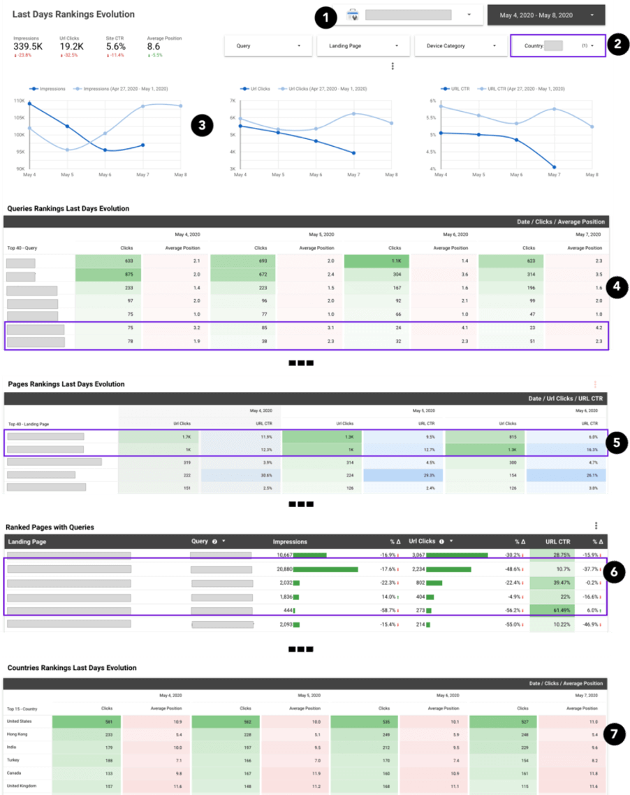 Google core update dashboard