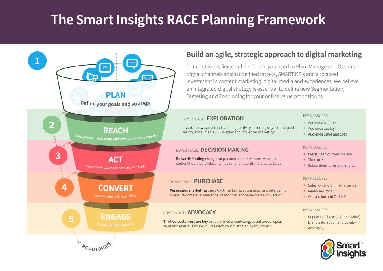 RACE Planning Framework