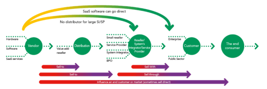 Example of how to structure a Go-To-Market (GTM) Strategy plan ...