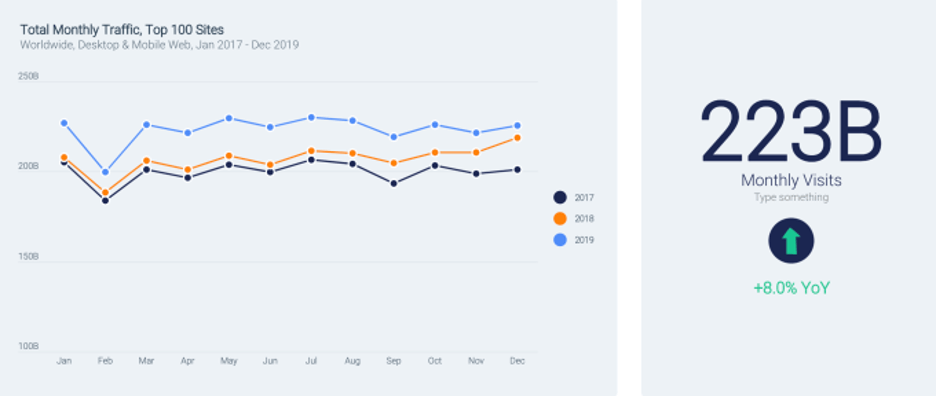 Total monthly traffic visitors