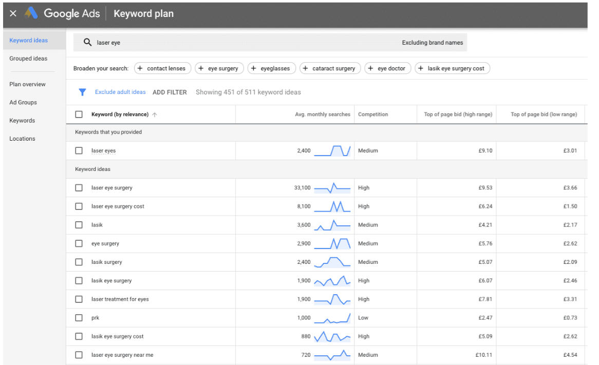 Best e-commerce marketing keywords