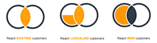 Best e-commerce marketing strategies paid retargeting