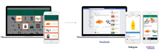 Best e-commerce mrketing strategies paid media