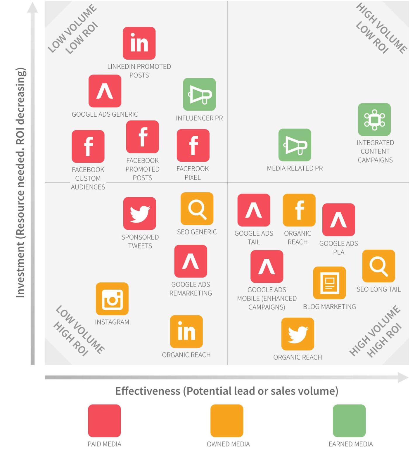 How to use the BCG Matrix Smart Insights Digital Marketing