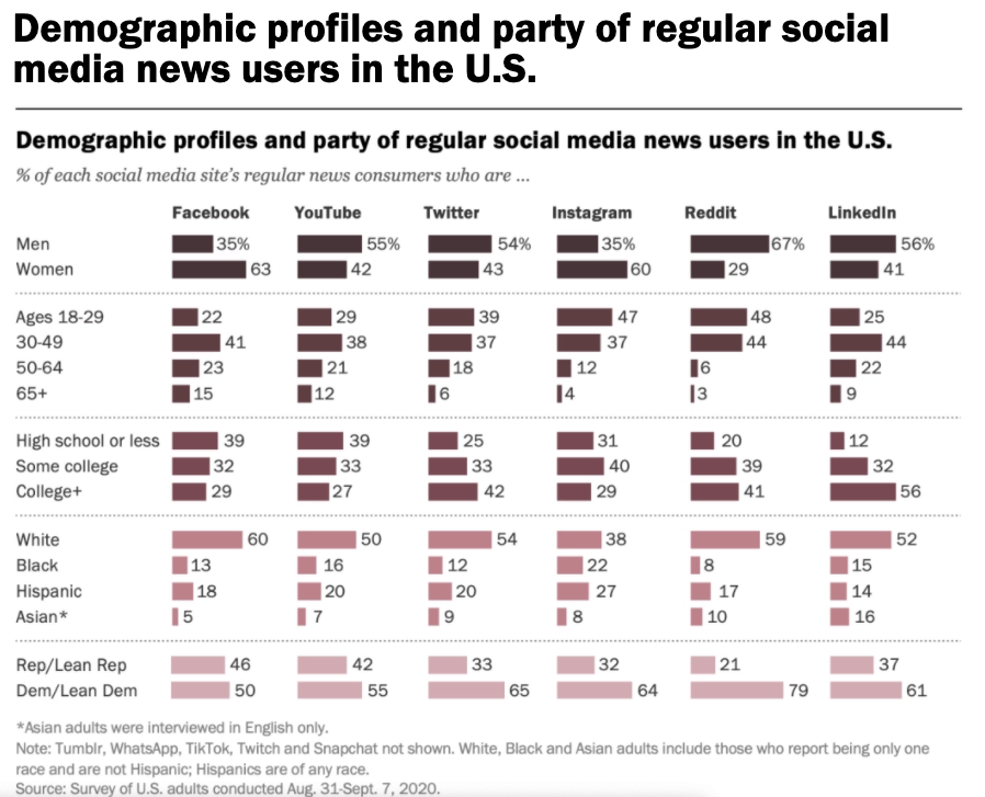 Global Social Media Statistics Research Summary Updated 21