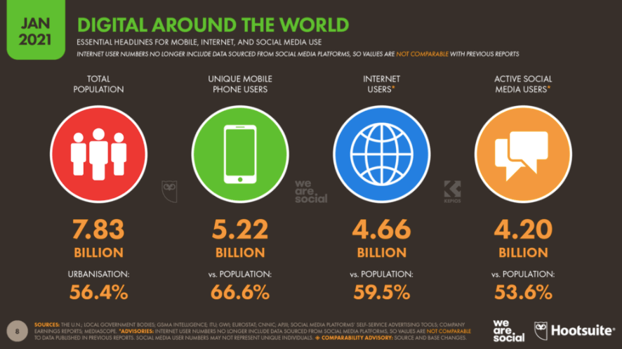 Mobile Marketing Statistics Compilation Smart Insights