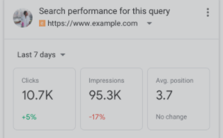 Google Search Console Insights