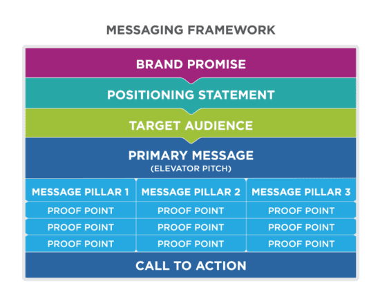 Messaging-framework
