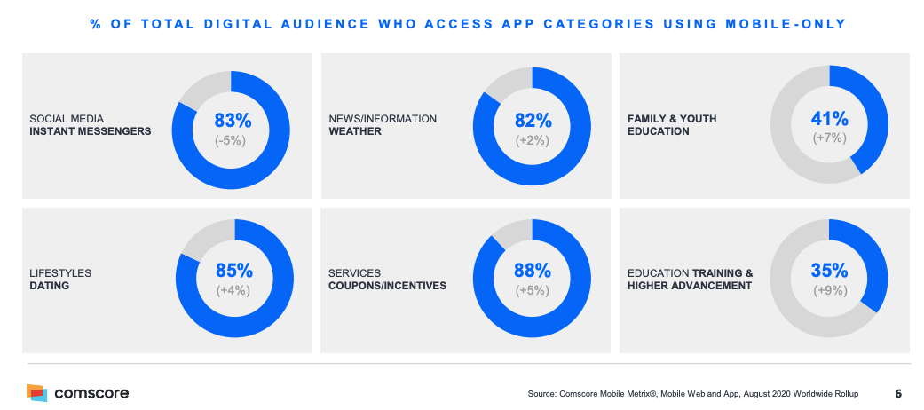 Mobile marketing statistics compliation