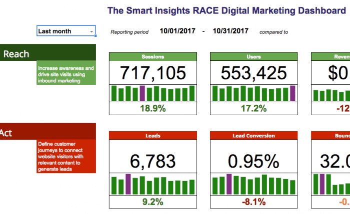 Race Dashboard