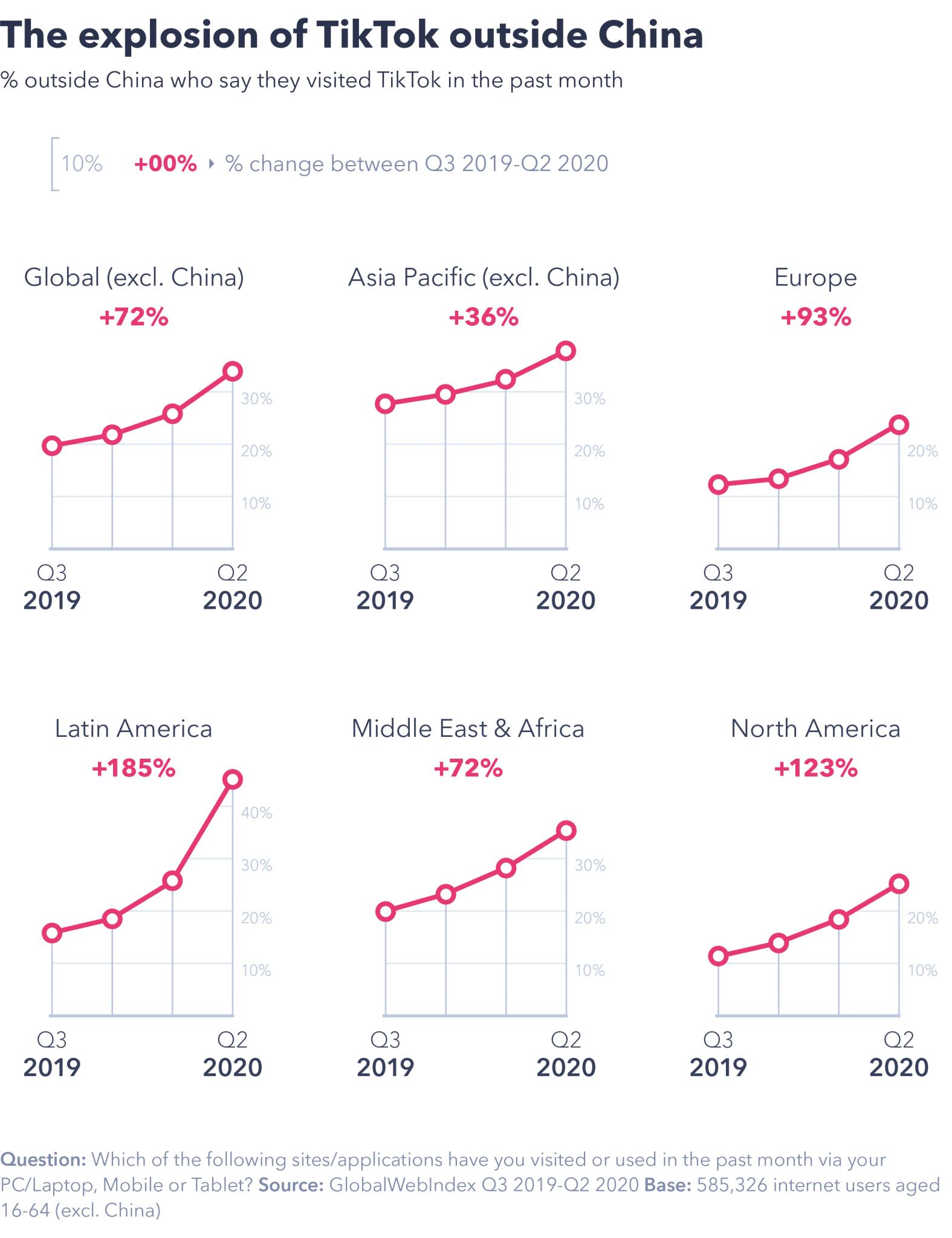 TikTok Growth