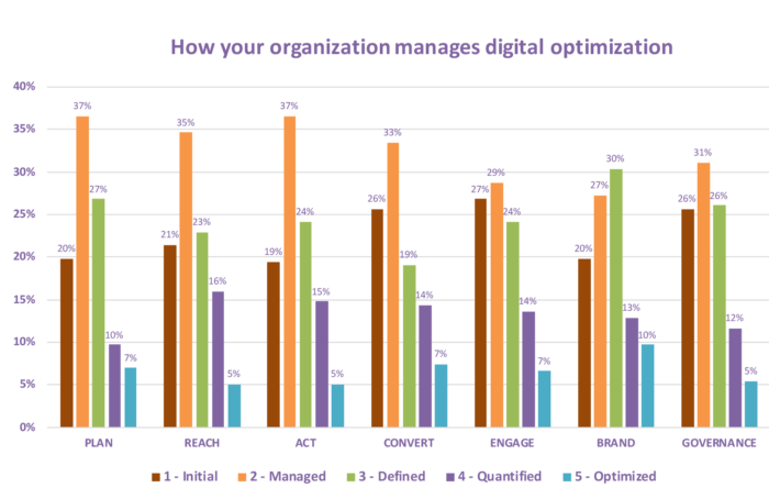 Digital Marketing Optimization Smart Insights 16