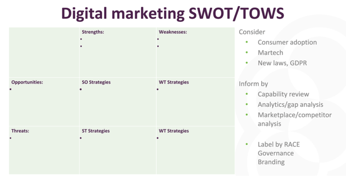 Situation Analysis Swot Prioritization Templates Smart Insights 1 3