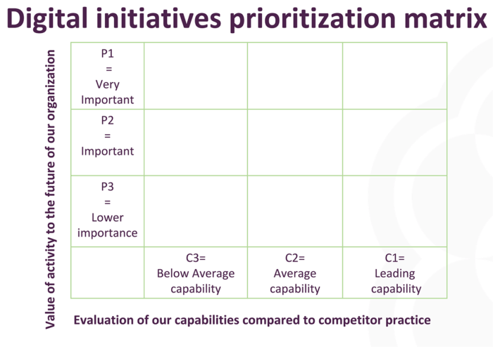 Situation Analysis Swot Prioritization Templates Smart Insights 1 7