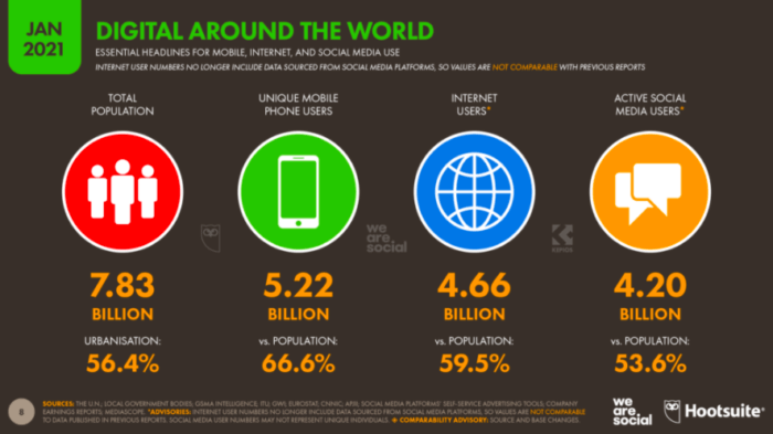 2021 digital and social research