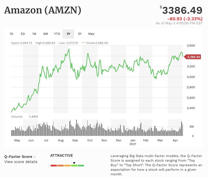 Amazon Marketing Strategy Business Case Study Smart Insights