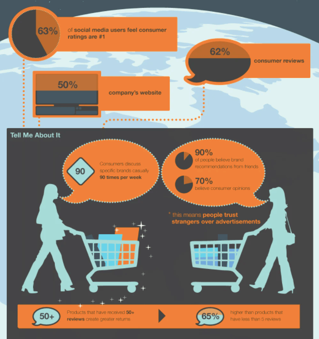 People First 2021 Social Media Trends