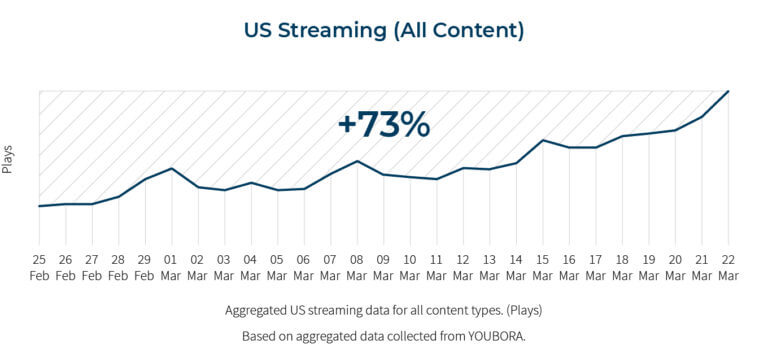 US Streaming 768x362 1