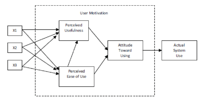 technology acceptance model thesis pdf