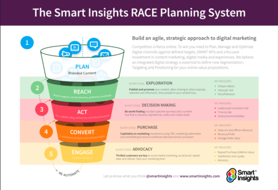The Race Funnel