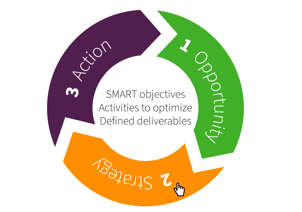 Marketing Strategy: What It Is, How to Create the Best One for