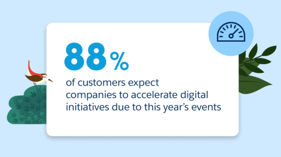 Salesforce research - 88% of customers expect companies to accelerate digital initiative due to this year's event