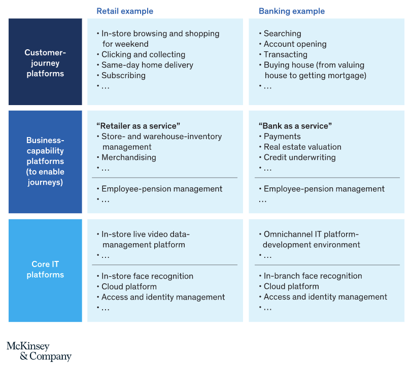 Finance And Retail Planning