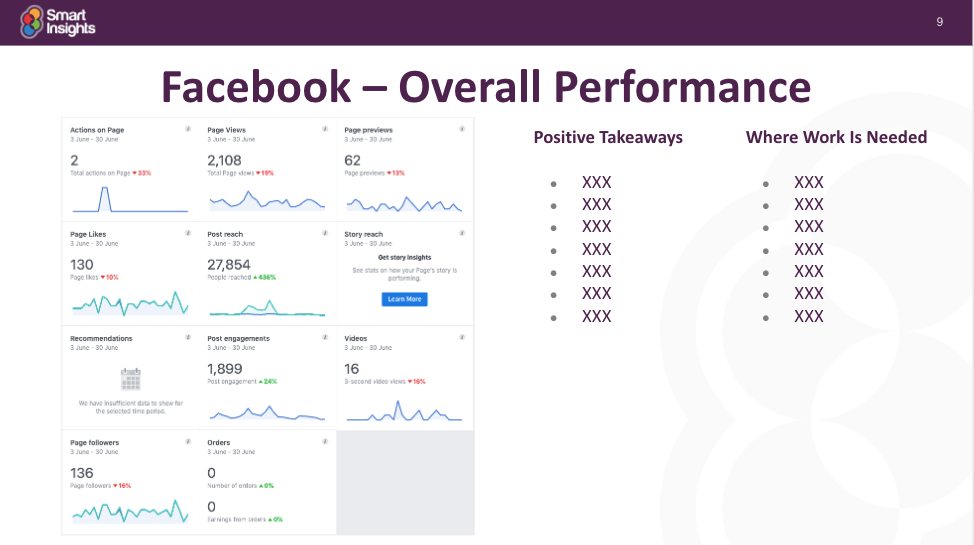 Social media report template