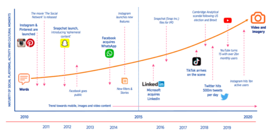 mobile video marketing trends