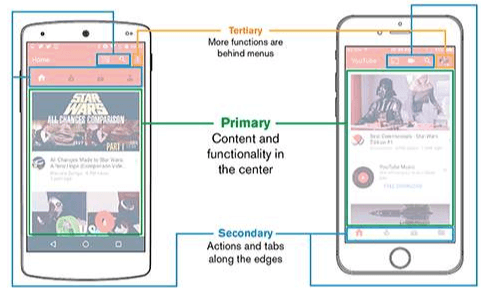 Mobile phone content experience
