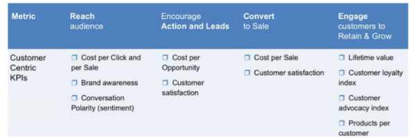 RACE benchmarking marketing