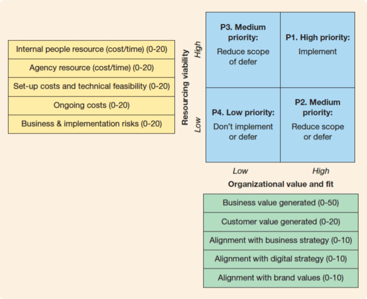 User experience priorities