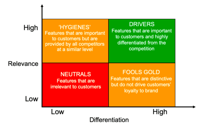 Brand Identity Matrix