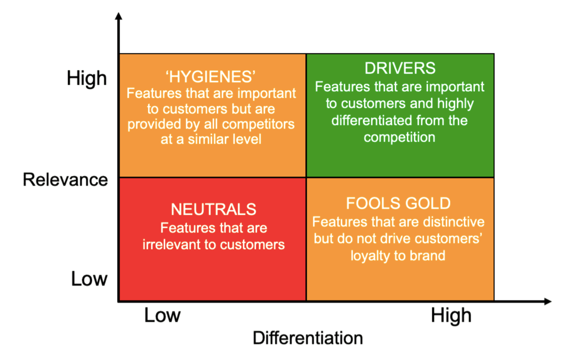 Brand, Brand Identity, Branding What it all means and how