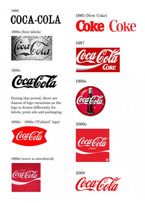 Coca Cola Brand Development