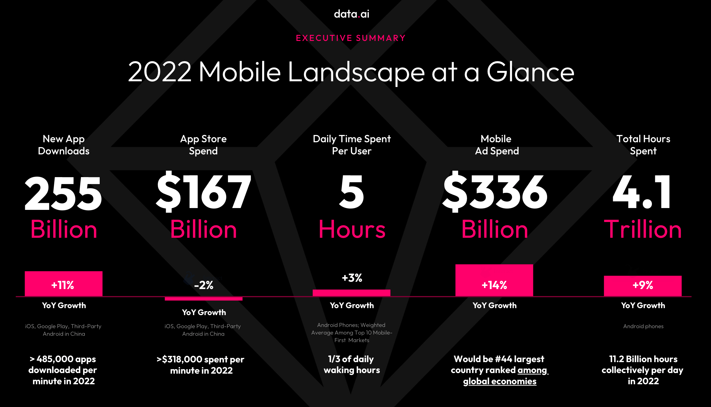 State of Stream: Mobile dominates stream charts in emerging