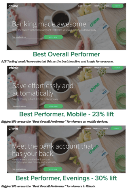Conversion rate optimization for financial services