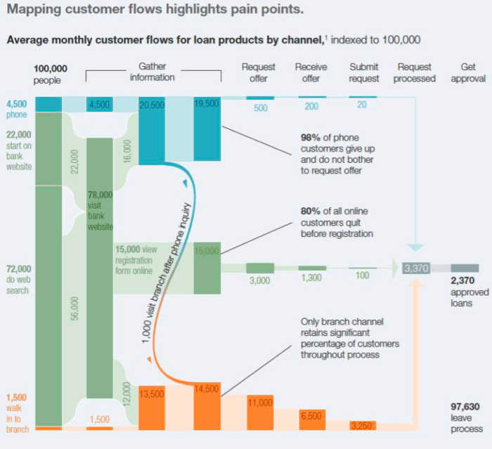 Customer Journey Brand Mapping