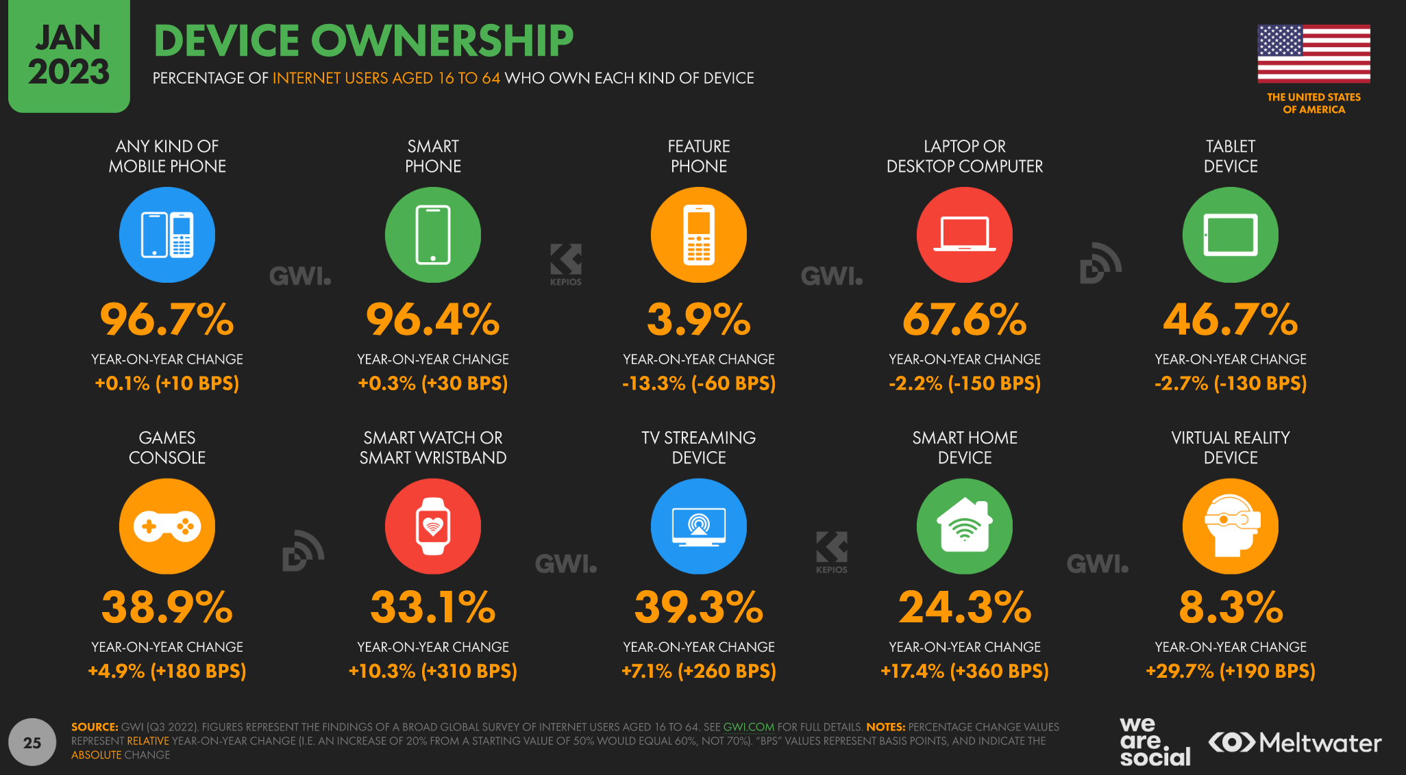 Dispositivo Móvel vs Desktop: Participação de Mercado