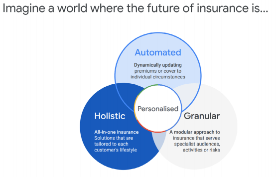 Digital marketing for insurance