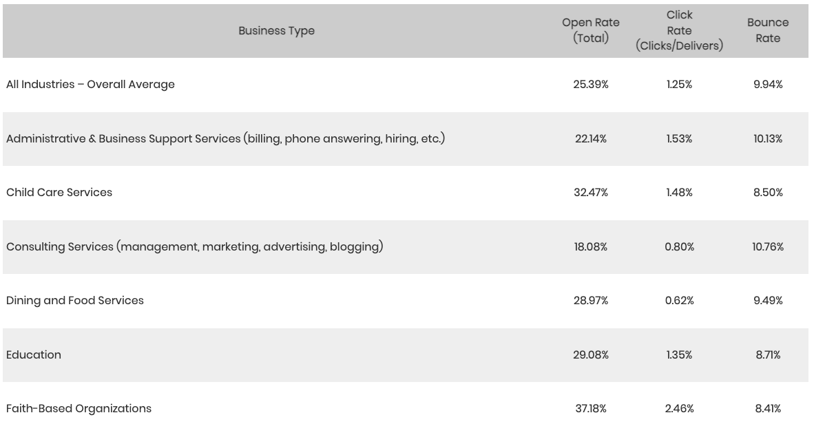 Email marketing stats 2022