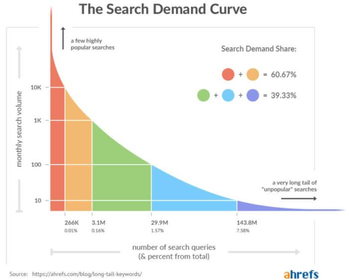 Manufacturing Keywords For Reach